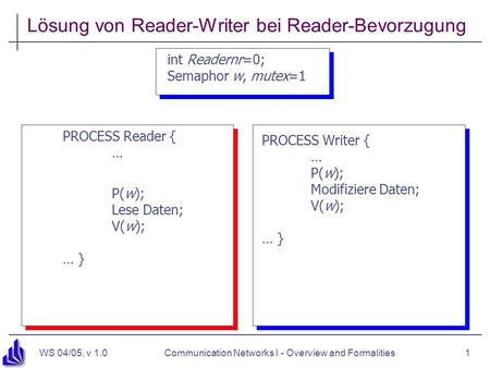 WS 04/05, v 1.0Communication Networks I - Overview and Formalities1 Lösung von Reader-Writer bei Reader-Bevorzugung int Readernr=0; Semaphor w, mutex=1.