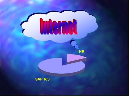 InhaltInhalt Einblick: SAP im Internet Internet-Anwendungen für die Personalwirtschaft Ausblick: SAP ab Version 4.0 Kritische Beurteilung der IACs.