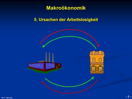 Makroökonomik 5. Ursachen der Arbeitslosigkeit