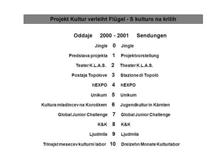 Projekt Kultur verleiht Flügel - S kulturo na krilih Oddaje 2000 - 2001 Sendungen Jingle 0 Jingle Predstava projekta 1 Projektvorstellung Teater K.L.A.S.