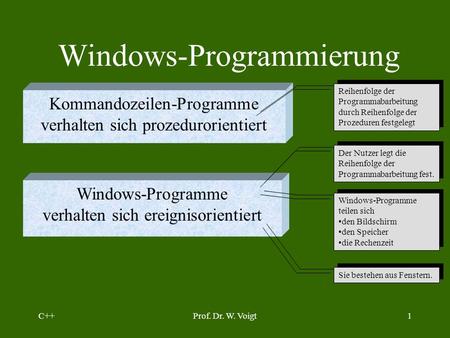 Windows-Programmierung