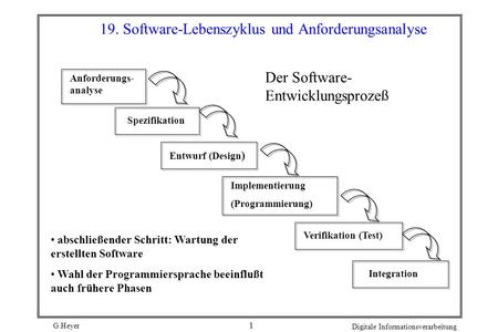 19. Software-Lebenszyklus und Anforderungsanalyse