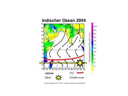 Indischer Ozean 2004 Januar WindeZenit ITC Niederschlag pro Monat in mm Niederschlagskarten: GPCC-Visualizer Deutscher Wetterdienst.