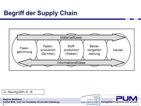 Begriff der Supply Chain