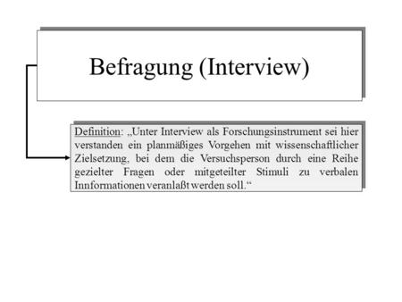 Befragung (Interview)