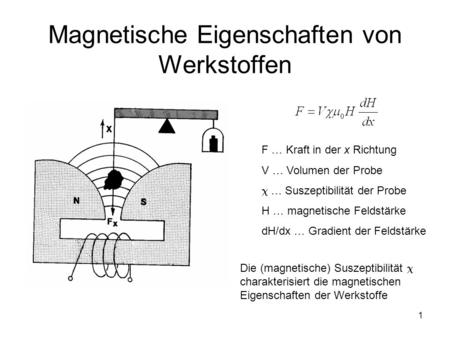 Magnetische Eigenschaften von Werkstoffen