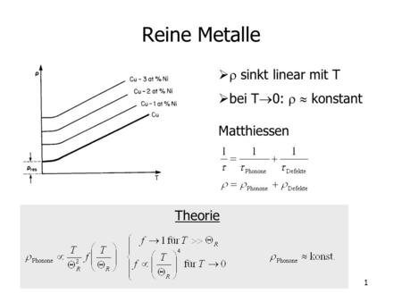 Reine Metalle r sinkt linear mit T bei T0:   konstant Matthiessen