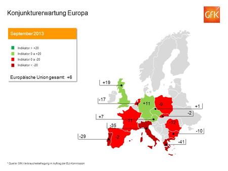 -17 Konjunkturerwartung Europa September 2013 Indikator > +20 Indikator 0 a +20 Indikator 0 a -20 Indikator < -20 Europäische Union gesamt: +6 Indikator.