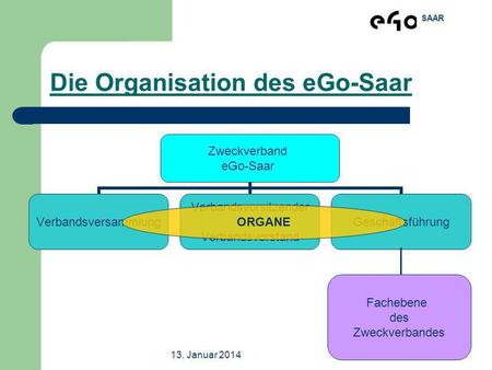 Die Organisation des eGo-Saar