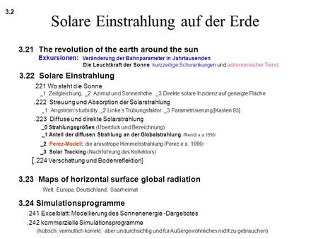 Solare Einstrahlung auf der Erde