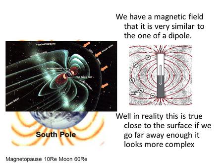 We have a magnetic field that it is very similar to the one of a dipole. Well in reality this is true close to the surface if we go far away enough it.