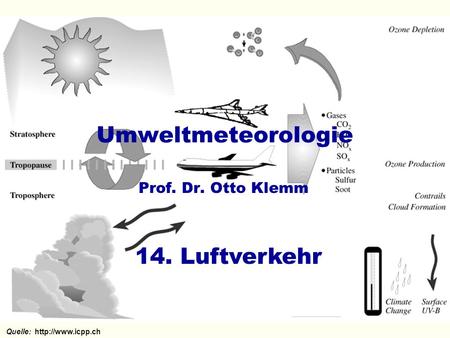 Umweltmeteorologie Prof. Dr. Otto Klemm 14. Luftverkehr Quelle:http://www.icpp.ch.