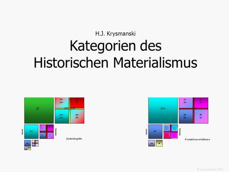 H.J. Krysmanski Kategorien des Historischen Materialismus
