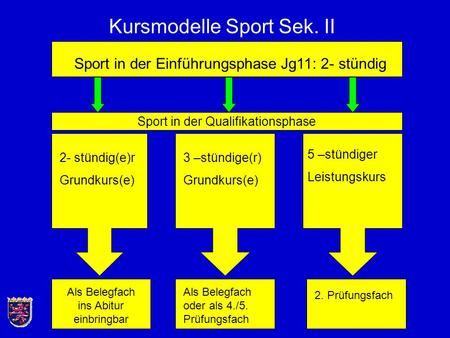 Kursmodelle Sport Sek. II