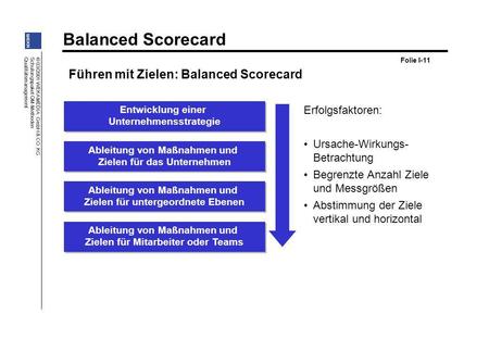 Führen mit Zielen: Balanced Scorecard