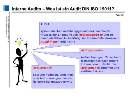 Interne Audits – Was ist ein Audit DIN ISO 19011?