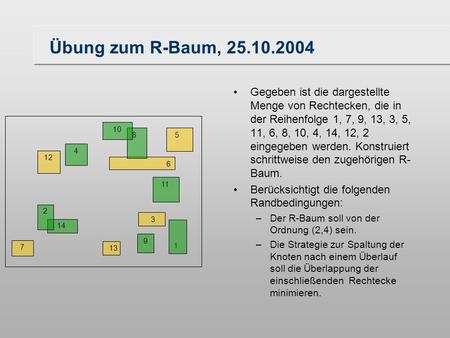 Übung zum R-Baum, 25.10.2004 Gegeben ist die dargestellte Menge von Rechtecken, die in der Reihenfolge 1, 7, 9, 13, 3, 5, 11, 6, 8, 10, 4, 14, 12, 2 eingegeben.