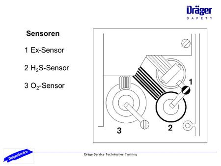 Sensoren 1 Ex-Sensor 2 H2S-Sensor 3 O2-Sensor.