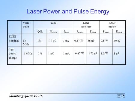Strahlungsquelle ELBE Laser Power and Pulse Energy Micro- Pulse GunLaser necessary Laser project Q.E.Q bunch I mean P mean E pulse P mean E pulse ELBE.