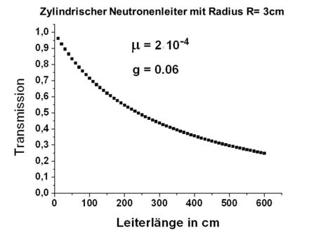 Zylindrischer Neutronenleiter mit Radius R= 3cm