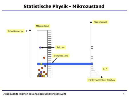 Statistische Physik - Mikrozustand