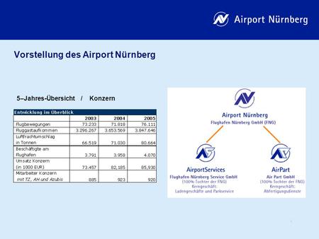1 Vorstellung des Airport Nürnberg 5–Jahres-Übersicht / Konzern.