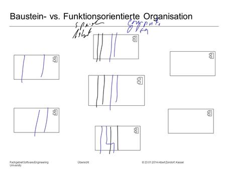Fachgebiet Software Engineering Übersicht © 23.01.2014 Albert Zündorf, Kassel University Baustein- vs. Funktionsorientierte Organisation.