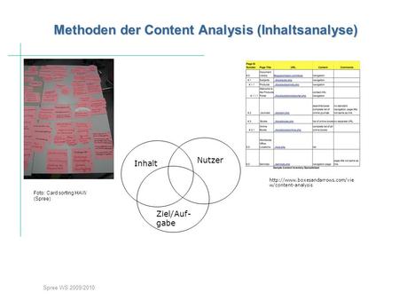 Methoden der Content Analysis (Inhaltsanalyse)