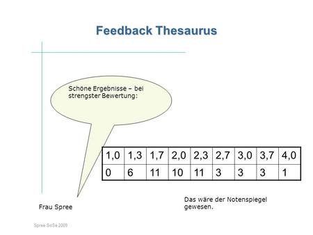 Spree SoSe 2009 Feedback Thesaurus Feedback Thesaurus Einstieg Frau Spree Schöne Ergebnisse – bei strengster Bewertung: 1,01,31,72,02,32,73,03,74,0 061110113331.