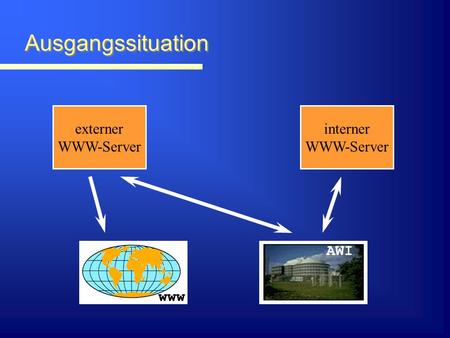 AWI externer WWW-Server interner WWW-Server Ausgangssituation www.