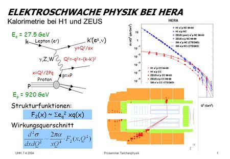 UHH 7.4.2004Proseminar Teilchenphysik1 ELEKTROSCHWACHE PHYSIK BEI HERA Kalorimetrie bei H1 und ZEUS E e = 27.5 GeV p=xP P Q 2 =-q 2 =-(k-k) 2 Proton k(e.