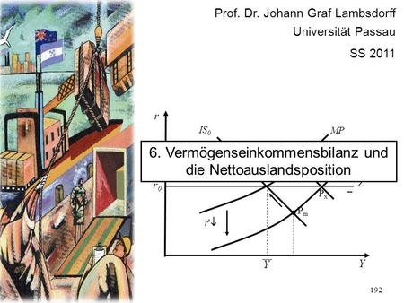 192 r Y r0r0 P0P0 IS 0 MP PmPm Z + – r' PxPx Y Prof. Dr. Johann Graf Lambsdorff Universität Passau SS 2011 6. Vermögenseinkommensbilanz und die Nettoauslandsposition.