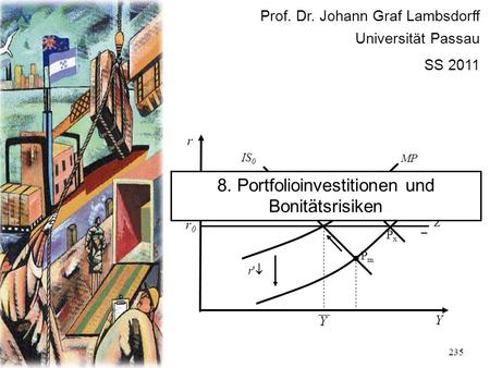 235 r Y r0r0 P0P0 IS 0 MP PmPm Z + – r' PxPx Y Prof. Dr. Johann Graf Lambsdorff Universität Passau SS 2011 8. Portfolioinvestitionen und Bonitätsrisiken.