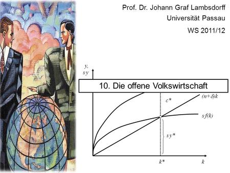 Makroökonomik WS 2011/2012, Prof. Dr. J. Graf Lambsdorff Folie 337 Prof. Dr. Johann Graf Lambsdorff Universität Passau WS 2011/12 f(k) k y, s. y s. f(k)