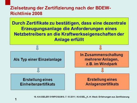 Zielsetzung der Zertifizierung nach der BDEW-Richtlinie 2008