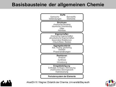 Basisbausteine der allgemeinen Chemie