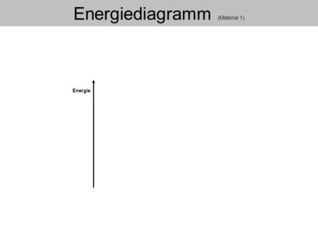 Energiediagramm (Material 1)