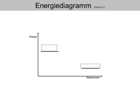 Energiediagramm (Material 2)