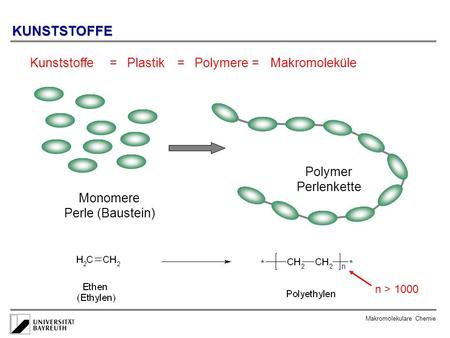 KUNSTSTOFFE Kunststoffe = Plastik = Polymere = Makromoleküle Monomere