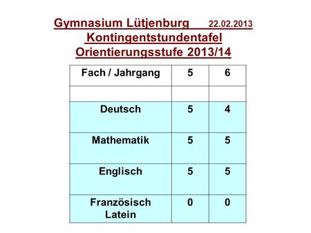 Gymnasium Lütjenburg Kontingentstundentafel Orientierungsstufe 2013/14