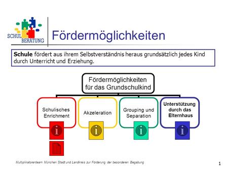 Fördermöglichkeiten Schule fördert aus ihrem Selbstverständnis heraus grundsätzlich jedes Kind durch Unterricht und Erziehung. Multiplikatorenteam München.