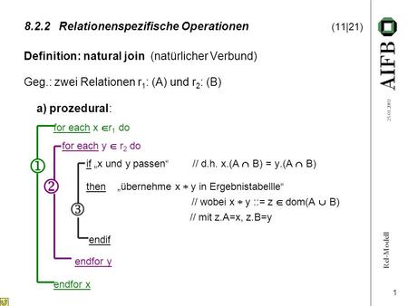 Rel-Modell 25.01.2002 1 8.2.2Relationenspezifische Operationen (11|21) Definition: natural join (natürlicher Verbund) Geg.: zwei Relationen r 1 : (A) und.