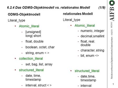 RelationentheorieObjektorientierte Datenbanken AIFB SS2001 1 6.2.4 Das ODMG-Objektmodell vs. relationales Modell (1/9) ODMG-Objektmodell Literal_type Atomic_literal.