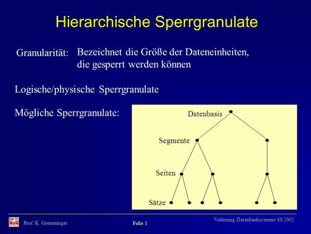 Prof. K. Gremminger Folie 1 Vorlesung Datenbanksysteme SS 2002 Hierarchische Sperrgranulate Granularität: Bezeichnet die Größe der Dateneinheiten, die.