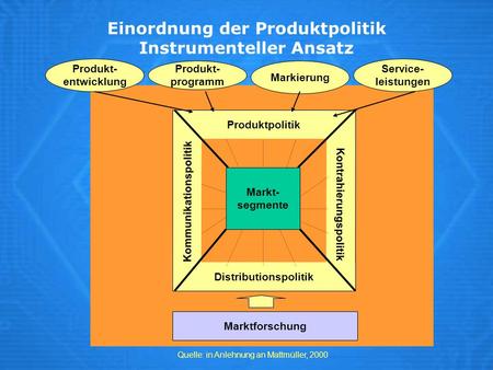 Einordnung der Produktpolitik Instrumenteller Ansatz