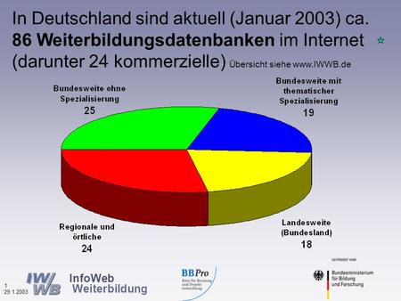 InfoWeb Weiterbildung 0 29.1.2003 Wolfgang Plum, Hamburg  Stresemannstr. 374b, 22761 Hamburg, Tel. (040) 854 038-70, Nutzung und.