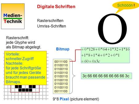 O Digitale Schriften Schööön ! Rasterschriften Umriss-Schriften