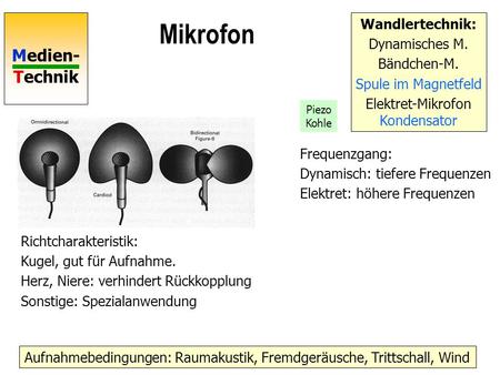 Mikrofon Wandlertechnik: Dynamisches M. Bändchen-M.