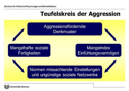 Teufelskreis der Aggression