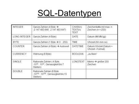 SQL-Datentypen INTEGER